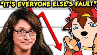How One of The BIGGEST Streamers Ruined His Career... | Kenji Reacts