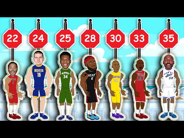 A Look at the NBA’s Youngest MVPs