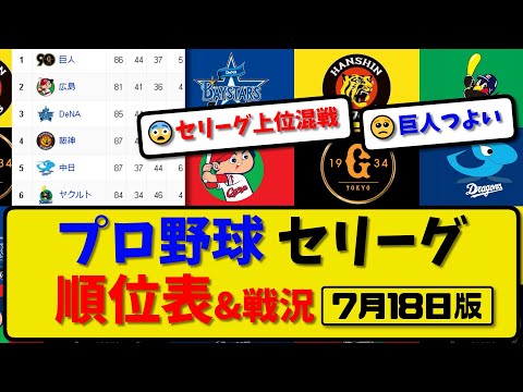 【最新】プロ野球セ・リーグ順位表&戦況 7月18日版｜明日 ヤクルトvs横浜｜中日vs巨人｜阪神vs広島｜【まとめ・反応集・なんJ・2ch】