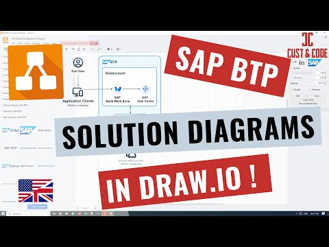 Create SAP BTP Solution Diagrams with Draw.io [english]