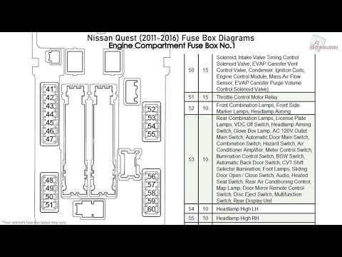 Localization and fuse diagram for Nissan Micra K12 - Nissan Micra (K12)