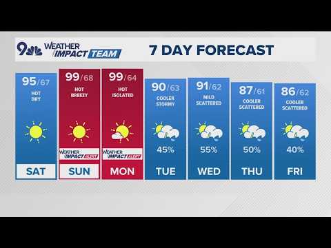 Latest forecast | Heat will get worse this weekend before it gets better