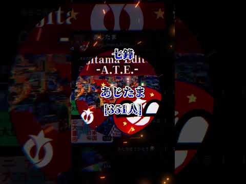 [予告]福愛vs打倒軍2 #shorts #強さ比べ #地理系 #地理系を救おう #youtuber