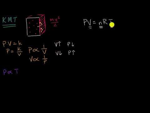 Intuition for ideal gas law from kinetic molecular theory