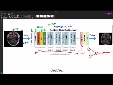 Convolution Neural Network (ResNet-50 Architecture) Explained