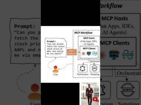 MCP under 2 mins . #ai
