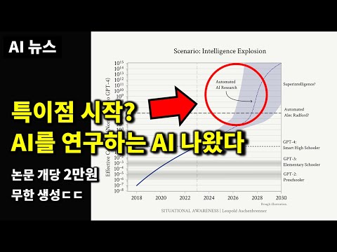 AI 뉴스 - AI 연구 자동화, 무검열 Grok-2 논란, 구글 AI 업데이트, GPT-4o 업데이트, AI 개발자 지니 등