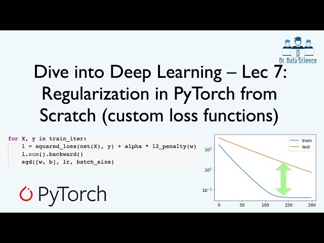 How to Create a Custom Loss Function in Pytorch