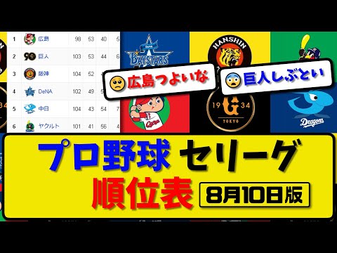 【最新】プロ野球セ・リーグ順位表 8月10日版｜中日0-2巨人｜横浜14-4ヤク｜阪神1-5広島｜【まとめ・反応集・なんJ・2ch】