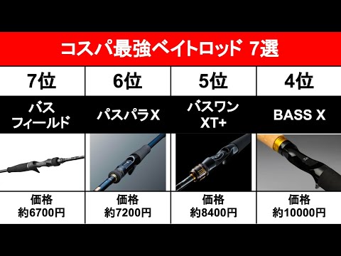 2万円以下のおすすめコスパ最強バス釣り用ベイトロッド。安価でこの性能良いロッドをまとめました