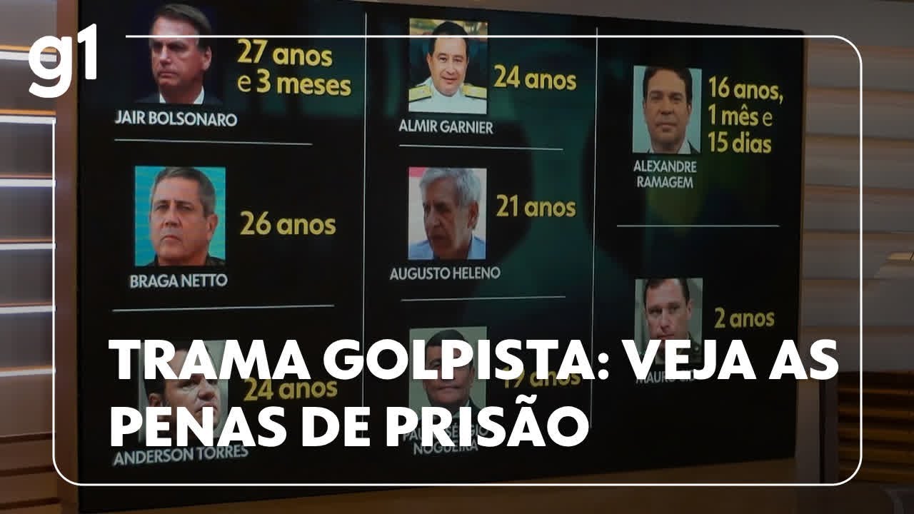 Trama golpista: veja as penas de prisão