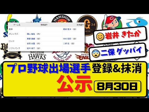 【公示】プロ野球 出場選手登録＆抹消 公示8月30日発表｜阪神青柳 ロッテ中村&二保ら抹消|オリ横山 ロッテ東妻&安田 ソフ岩井ら登録【最新・まとめ・反応集・なんJ・2ch】