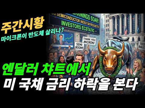 (주간시황) 엔 강세로 추세전환이 되었기에 달러 약세로 <strong>미국채</strong> 금리가 내려간다