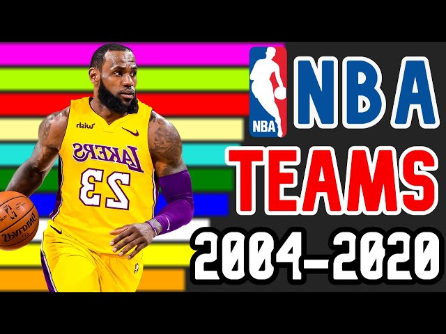 The Top NBA Steams of 2020