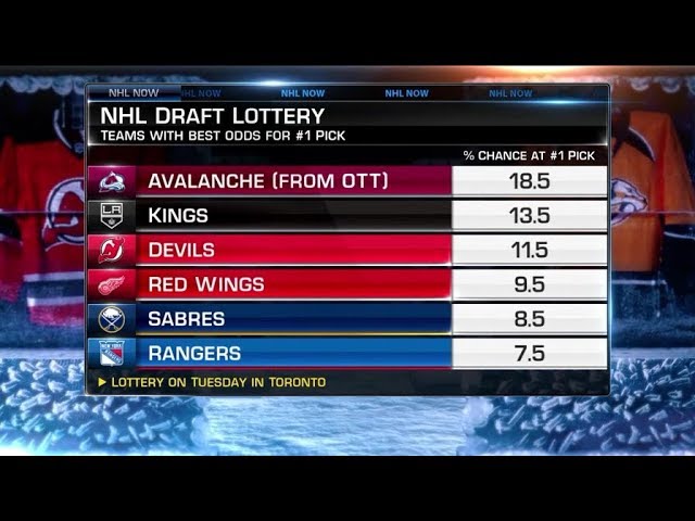 NHL Lottery Odds – Who Will Win the Top Pick?