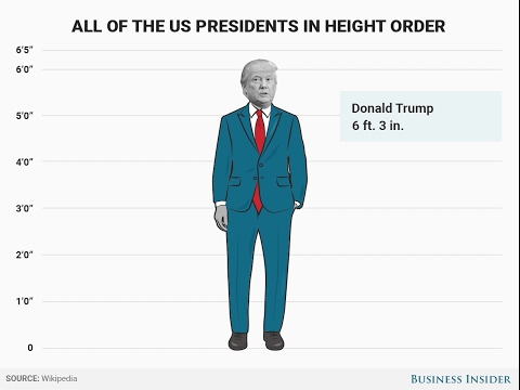 All of the US presidents ranked in order by height - UCcyq283he07B7_KUX07mmtA