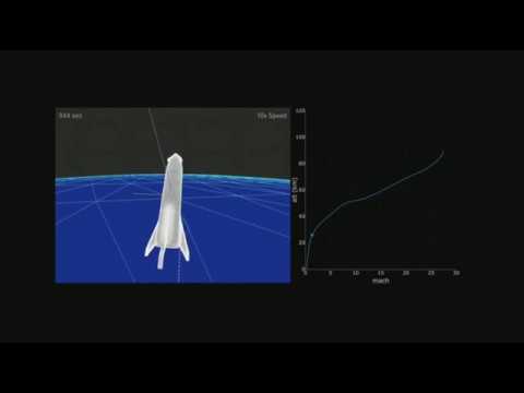 How SpaceX's BFR Rocket Will Land - Elon Musk Explains - UCVTomc35agH1SM6kCKzwW_g