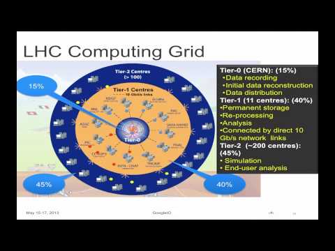 Google I/O 2013 - Cloud Computing and High-Energy Particle Physics:  ATLAS Experiment at CERN & GCE - UC_x5XG1OV2P6uZZ5FSM9Ttw