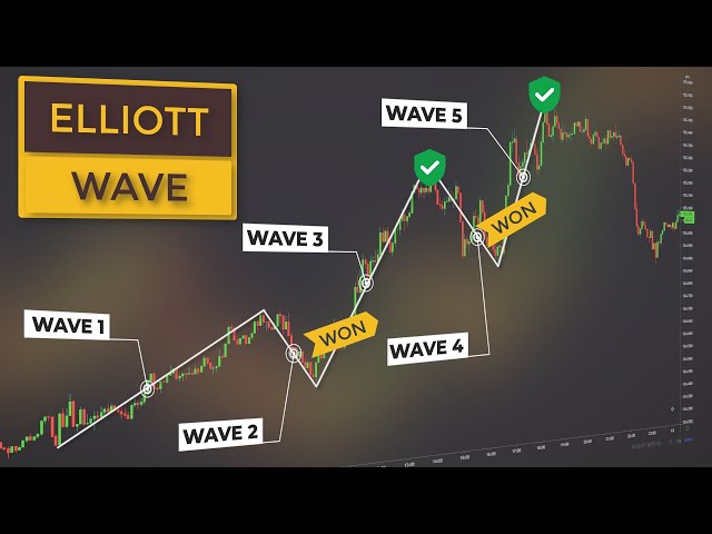 Elliott Wave Machine Learning – What You Need to Know