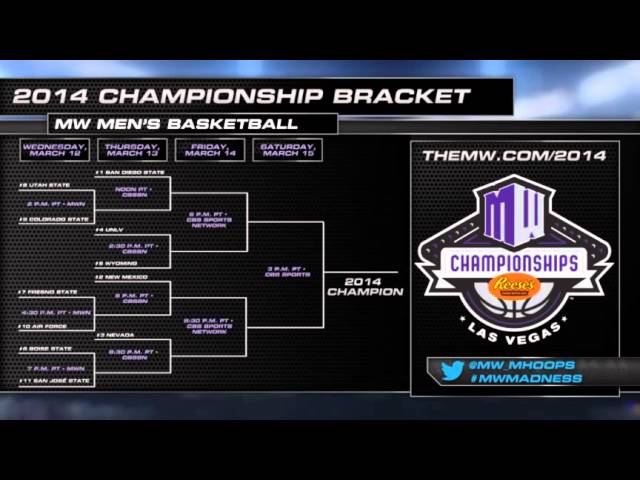 The Mountain West Basketball Tournament Bracket is Here!