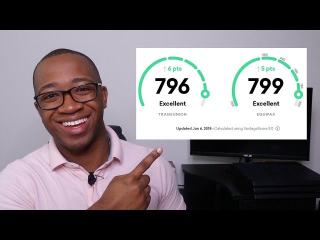 How to Get a Credit Score of 750