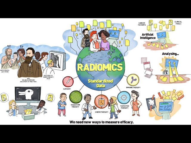 Radiomics and Machine Learning – What You Need to Know