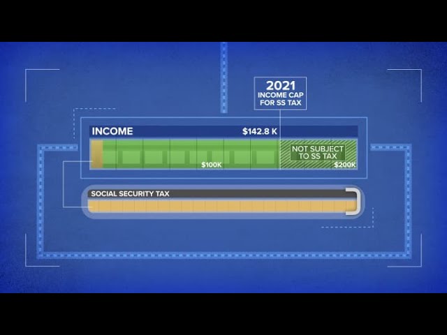 What Is The Max Social Security Tax For 2021 Mistersocialsecurity