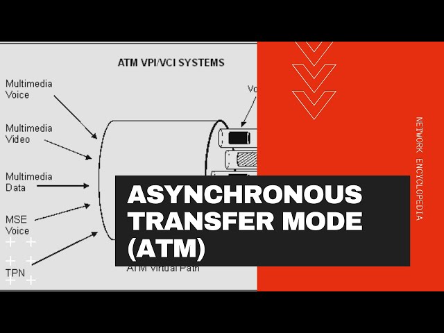 What is the Size of an ATM Cell Including the Header?