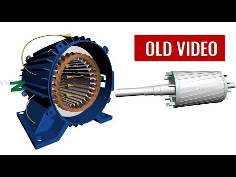 How does an Induction Motor work ? - UCqZQJ4600a9wIfMPbYc60OQ