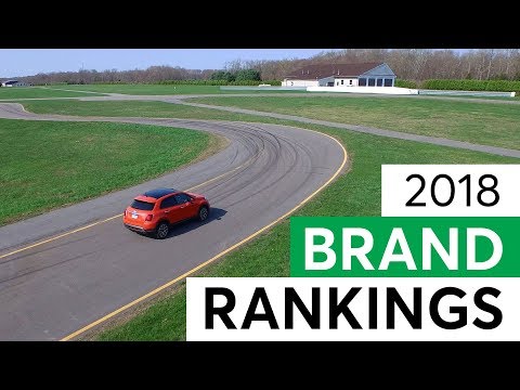 Consumer Reports' 2018 Car Brand Rankings - UCOClvgLYa7g75eIaTdwj_vg