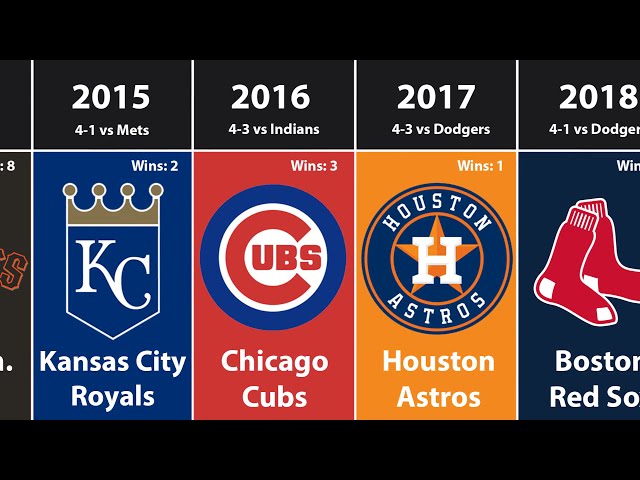 When Is The World Series For Baseball?
