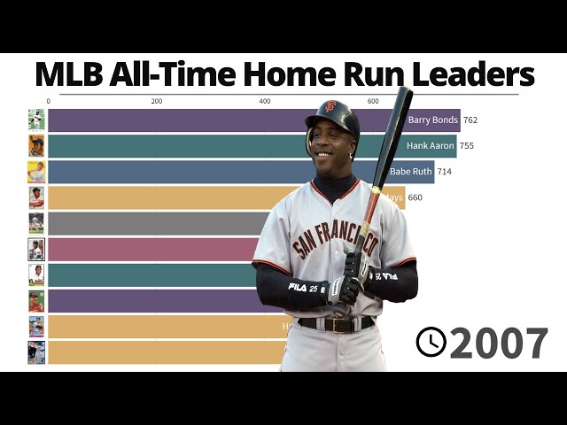 Whos Leading Major League Baseball In Home Runs?