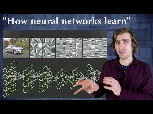 What is a Feature Map in Deep Learning?