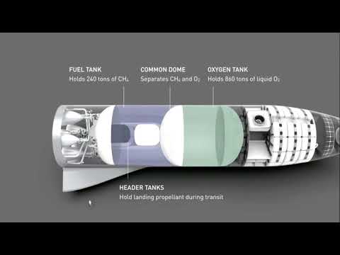 SpaceX 'BFR' Spaceship: Elon Musk Takes You Under the Hood - UCVTomc35agH1SM6kCKzwW_g