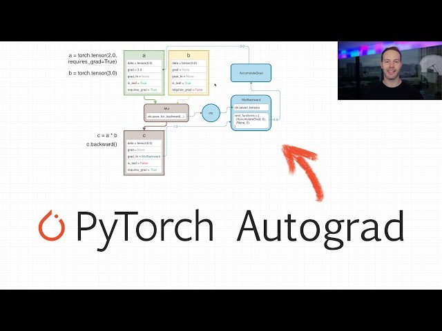 Create a PyTorch Custom Backward Function