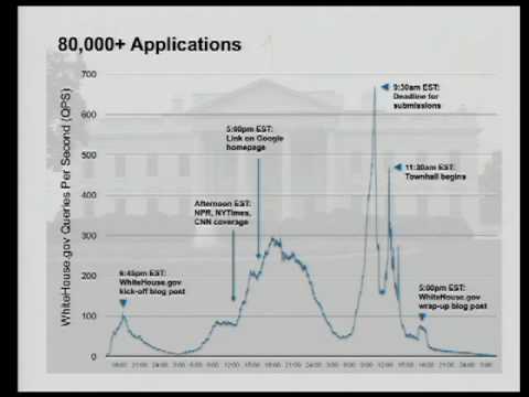 Google I/O 2009 Keynote, pt. 7 - UC_x5XG1OV2P6uZZ5FSM9Ttw