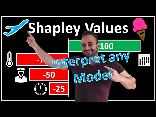 What is the Shapley Value in Machine Learning?