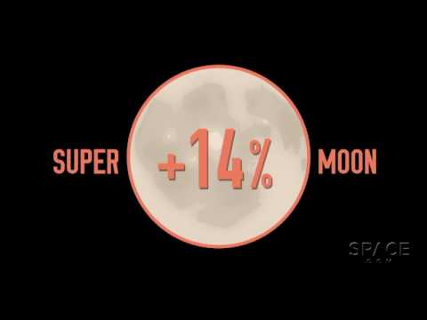 'Supermoon' Science: NASA Explains What's Rare About Luna In Nov. 2016 | Video - UCVTomc35agH1SM6kCKzwW_g