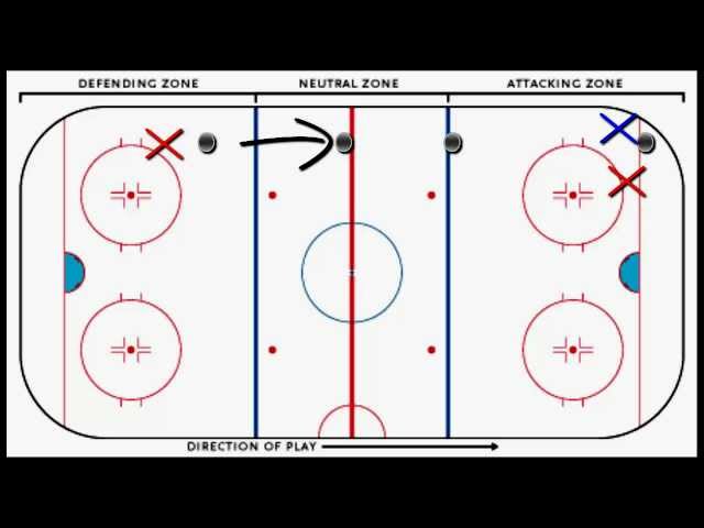 Hockey Icing: What You Need to Know