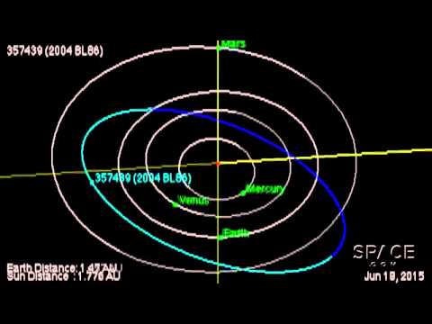 Asteroid Flying By Earth Could Be Half-Kilometer Wide | Orbit Animation - UCVTomc35agH1SM6kCKzwW_g