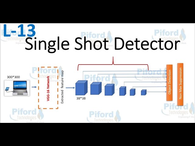 Pytorch SSD Object Detection: The Ultimate Guide