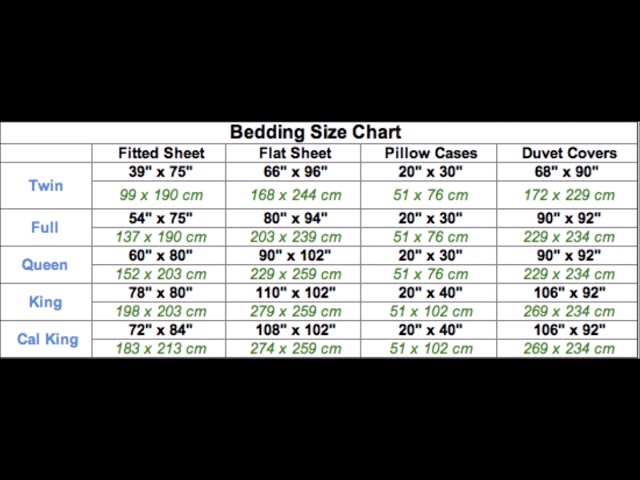 Flat Sheet Size Chart In Cm