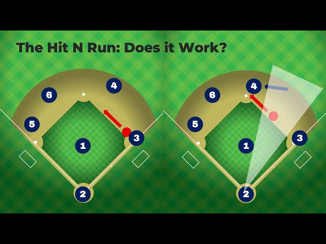 What Is A Hit N Run In Baseball?