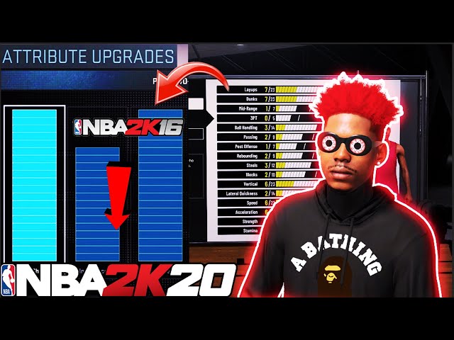 NBA 2K20 My Player Archetypes – What You Need to Know