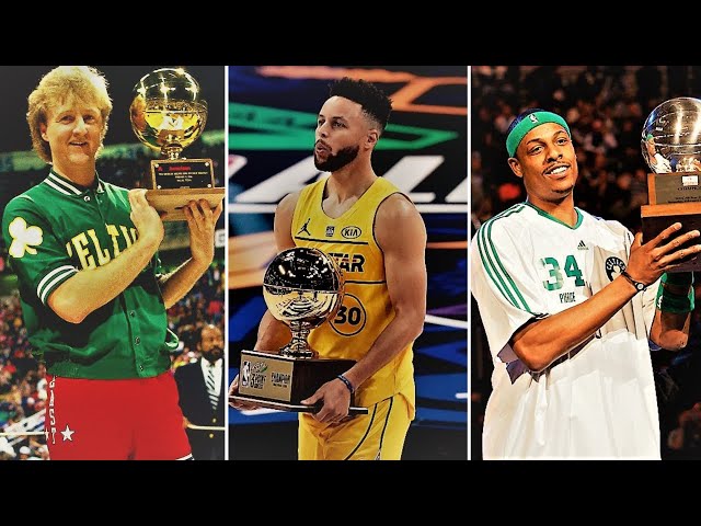 Who Won the NBA 3 Point Contest?