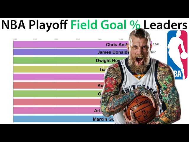 The Top NBA Playoff Field Goal Leaders of All Time