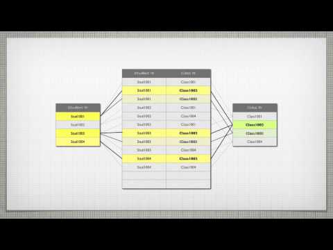 Relational Database Concepts - UCX_iwhNDcLYXXsHBBo0fEig