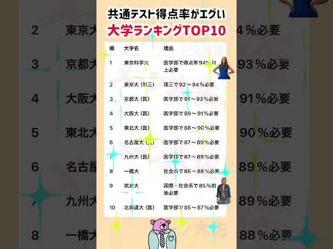 共通テスト点数率高い大学TOP10｜医学部・就職に強い大学一覧 サムネイル