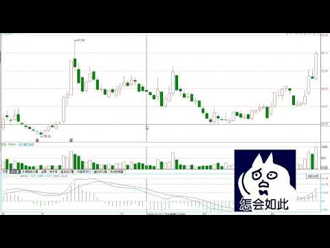 这种阳线出现，见顶，而这种阴线出现见底，看懂轻松抄底逃顶/股票/证券/财经/理财/A股/K线/股民/散户