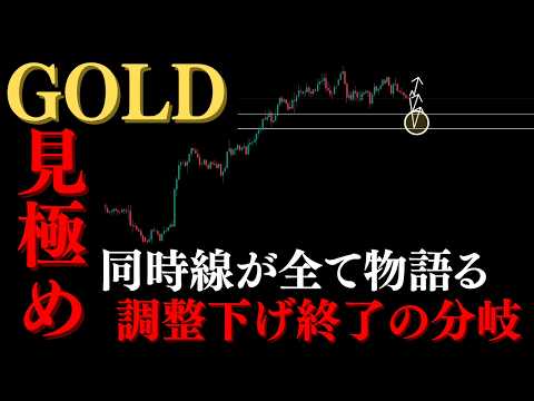 ゴールド「調整下げの終わり」は同時線が示す【XAUUSD分析】